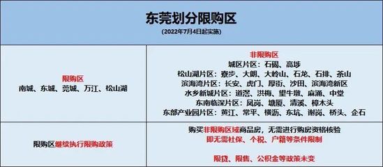 东莞新房限购,东莞新房限购吗现在