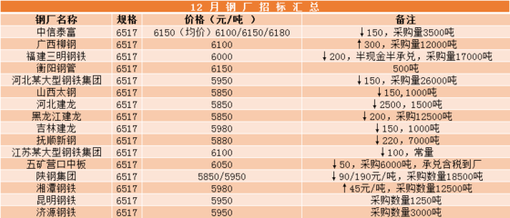 长阳政府公开网招标信息网,长阳政府采购招标信息