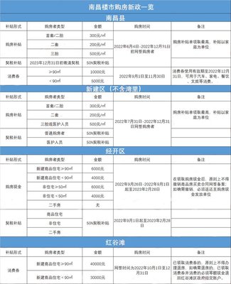 南昌二手房契税怎么算,南昌二手房契税新政策2020