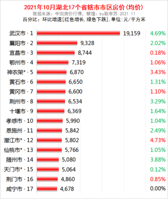武汉房价行情,武汉房价行情走势