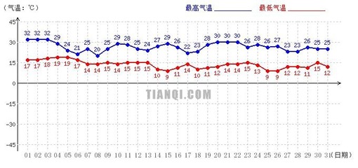 阳曲县天气预报24小时,阳曲县的天气预报