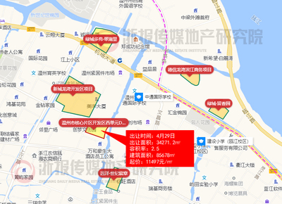 温州国际花园,温州国际花园别墅