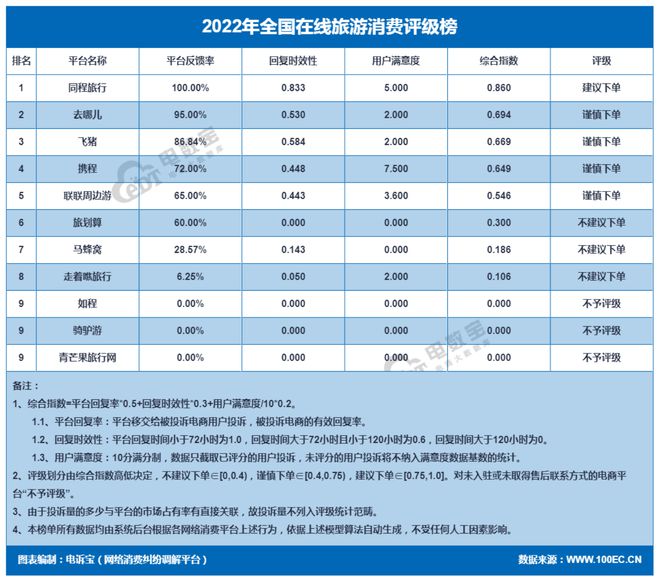 银座总部400投诉电话,山东银座总部400投诉电话