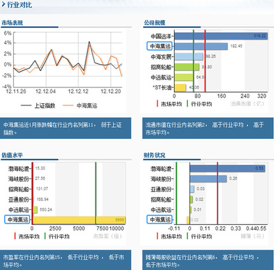 中海集运股票601866k线图,中海集运股票601919