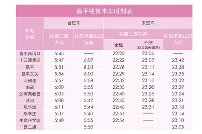 北京地铁房山线首末班车时间表,北京地铁房山线末班车是几点?