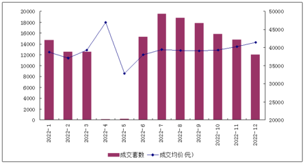 2022年上海二手房交易量,上海二手房交易量2021