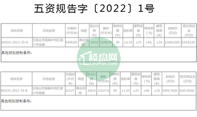 五指山安居房价格,五指山市安居房实施方案