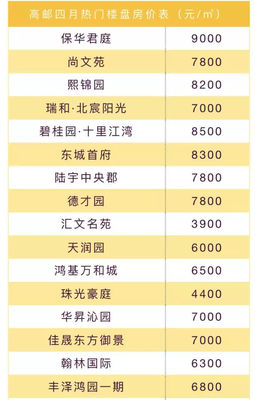 杨州最便宜的房价,杨卅房价