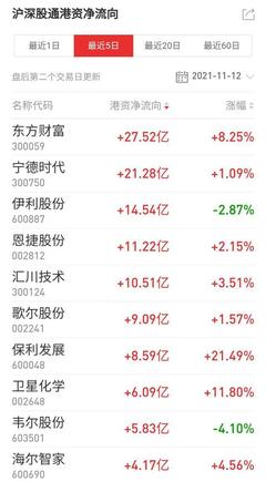 万科股票行情东方财富网,万科股票行情走势