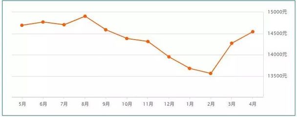 固安房价2021,固安房价2021新楼盘房价
