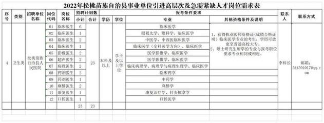 铜仁人才网163,铜仁人才网招聘信息_铜仁全职招聘