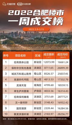 万科观山隐秀,万科观山隐秀商业多大
