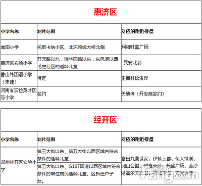 利海托斯卡纳划片的学校,郑州利海托斯卡纳属于哪个派出所