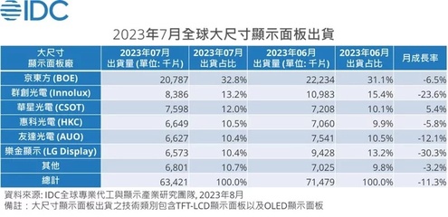 华星光电和京东方,华星光电和京东方屏幕哪个好