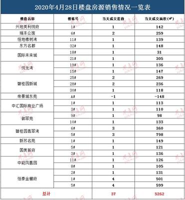 邳州市房价走势最新消息,邳州房价2020最新房价