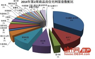 莱芜房产网签查询系统,莱芜区房管局网签系统