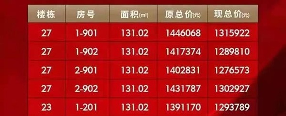 蚌埠房地产交易所事件,蚌埠房地产开发集团公司