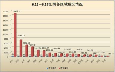 第一房产网江阴,江阴首一