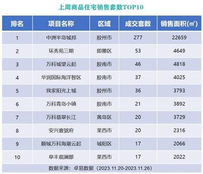 中洲半岛城邦青岛,胶州中洲半岛城邦开到几期