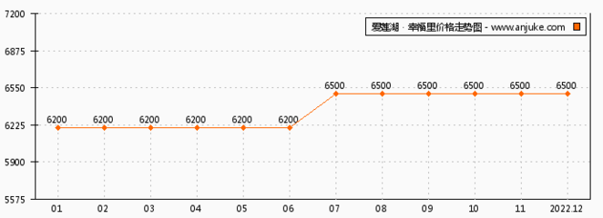 广西贺州房价一览表,急售二室一厅16万元