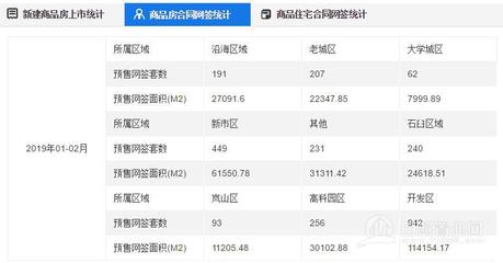 房子网签了可以查到吗,房子网签了可以查到名下房产吗