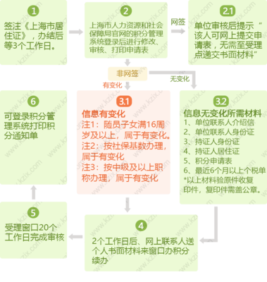 网签数量查询,网签情况查询