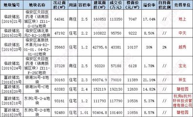 2021年临安房价大涨,临安房价变化