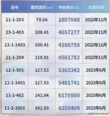 天津2022年房价,天津今年房价