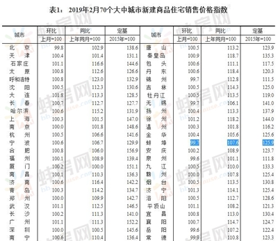 蚌埠房地产交易查询,蚌埠房地产信息服务平台
