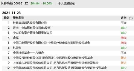 长春市招投标信息网,长春市招投标公司