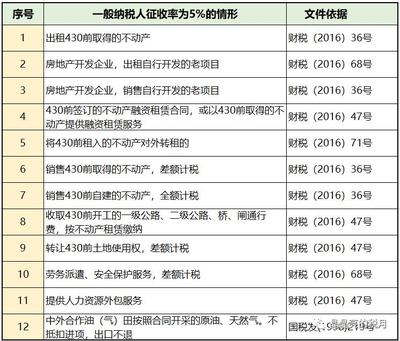 公司出售房产增值税税率,公司出售房屋增值税及附加计算