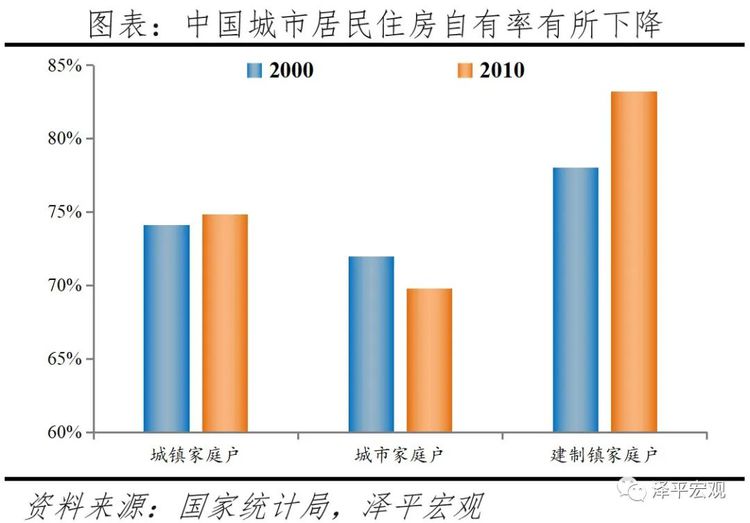 自有住宅和居民家中的区别,自有住宅和居民家中的区别在哪里