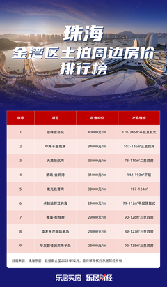 广州粤海壹桂府房价,粤海壹桂府是公寓吗