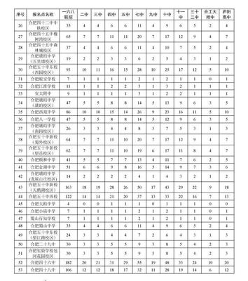 2021肥西所有高中排名,肥西高中排行榜