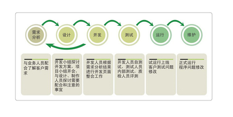 东莞网站建设托管,东莞网站建设服务