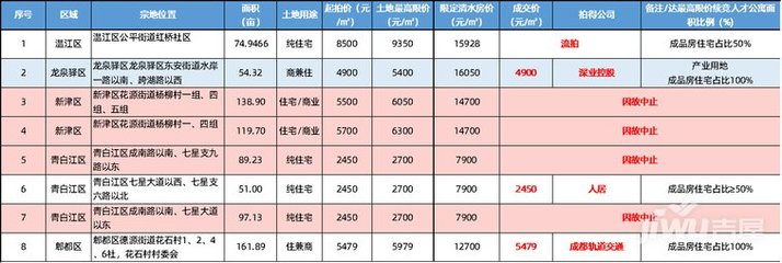 成都温江房价2021均价最新价格,成都市温江房价多少一平米