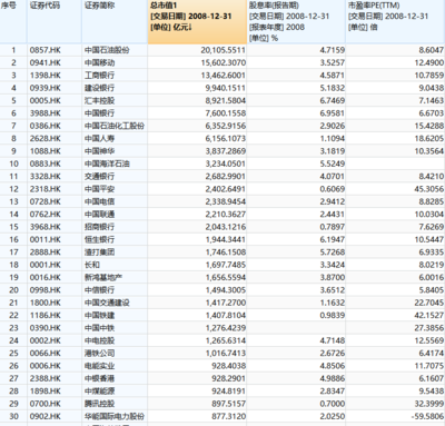 新鸿基市值,新鸿基市值最高多少