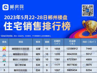 楼盘网签数据怎么查,楼盘网签数据查询