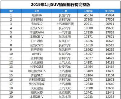 汽车销售排行榜前十名,今年汽车销量排行榜前十名