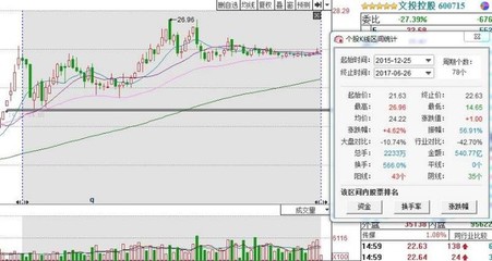 包含文投控股股票的词条