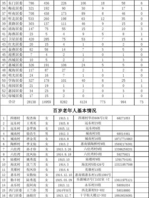 惠南镇学区房,惠南 学区房