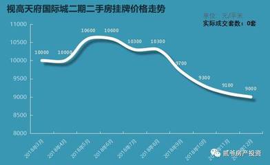 仁寿二手房出租,仁寿二手房出租信息网