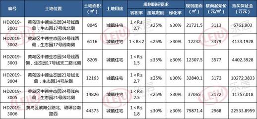 黄岛龙湖别墅二手房出售,黄岛龙湖别墅二手房出售信息