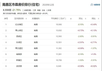 南昌二手房计费怎么计算,南昌二手房手续费