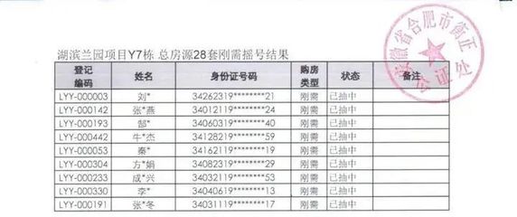合肥滨湖兰园二手房,合肥滨湖兰园二手房涨价了吗