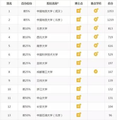 排名第几?,胜牌机油世界排名第几