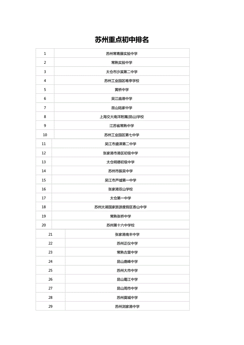苏州最好的初中排名,江苏高中学校排名