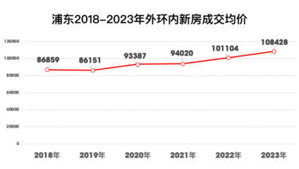 包含上海张江房价暴涨的词条