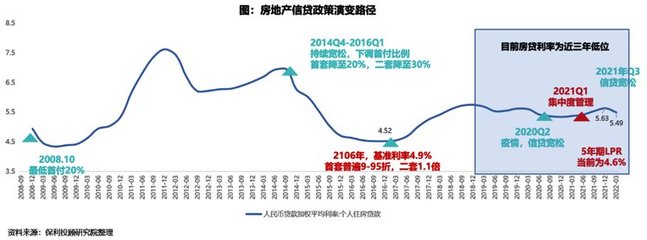 房贷利率2020最新利率,房贷利率2020最新利率表