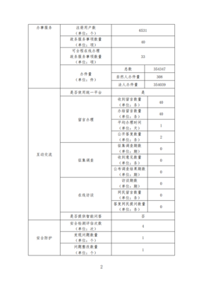 东莞市公共资源交易中心电话,公共资源交易中心 东莞
